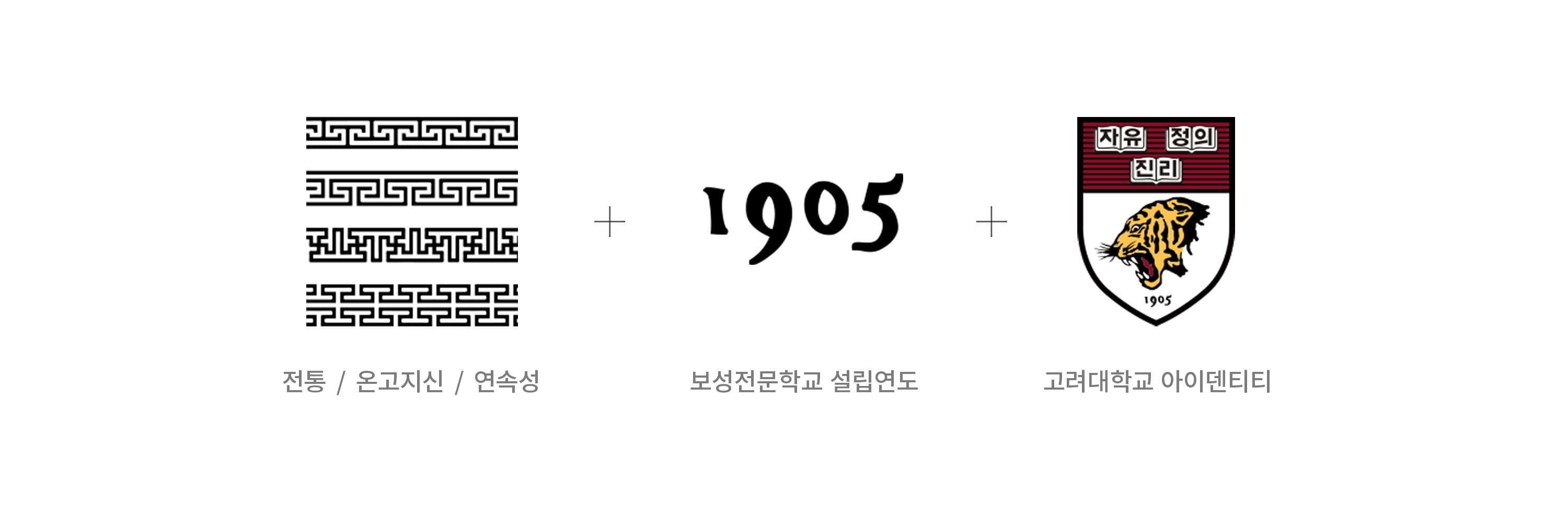 115주년 엠블럼 디자인 모티프