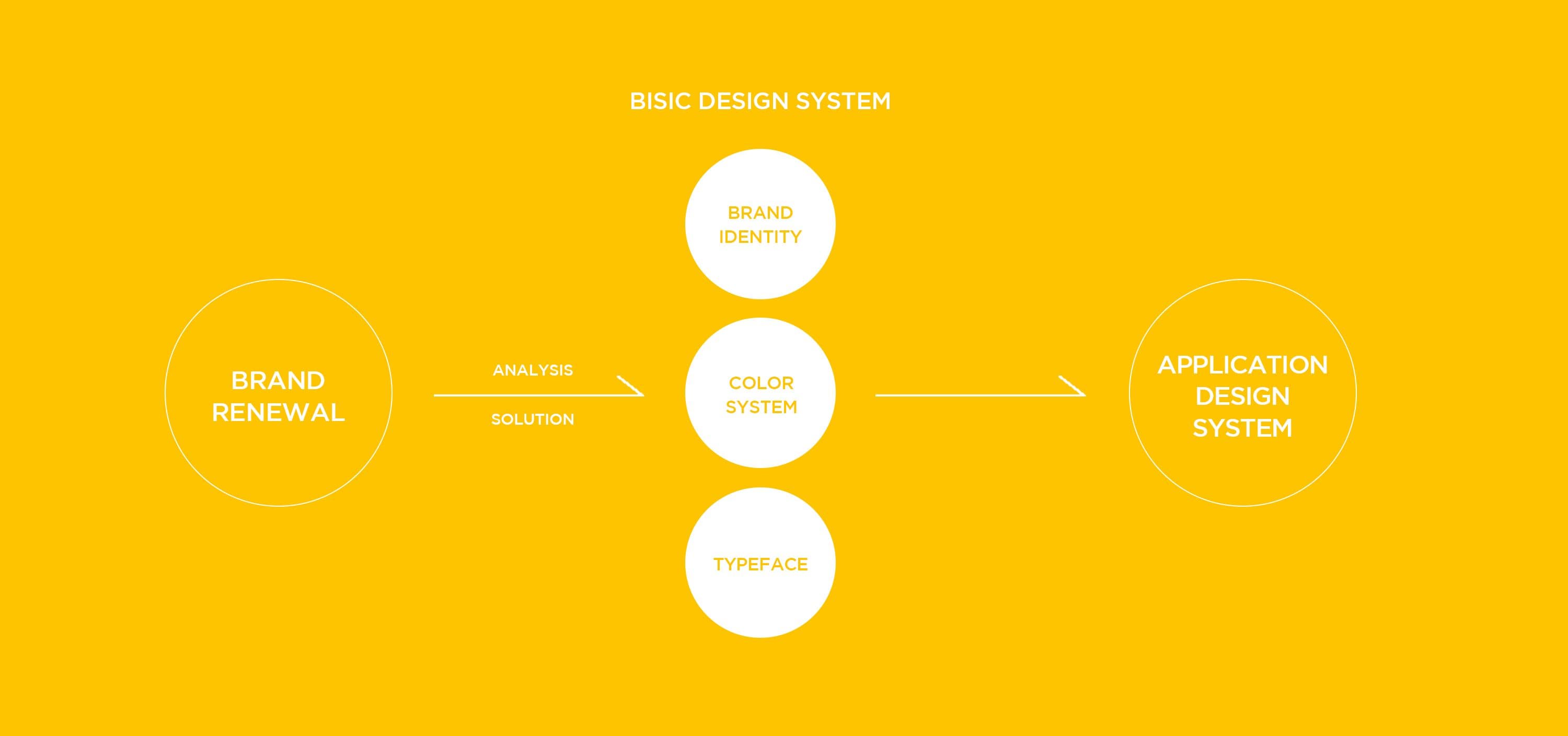 BASIC DESIGN SYSTEM