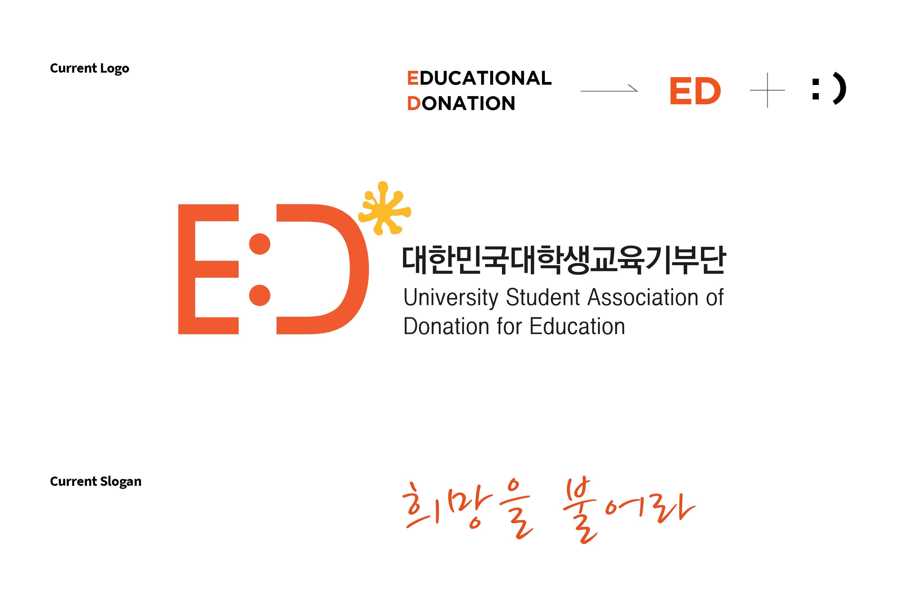 CURRENT LOGO & SLOGAN