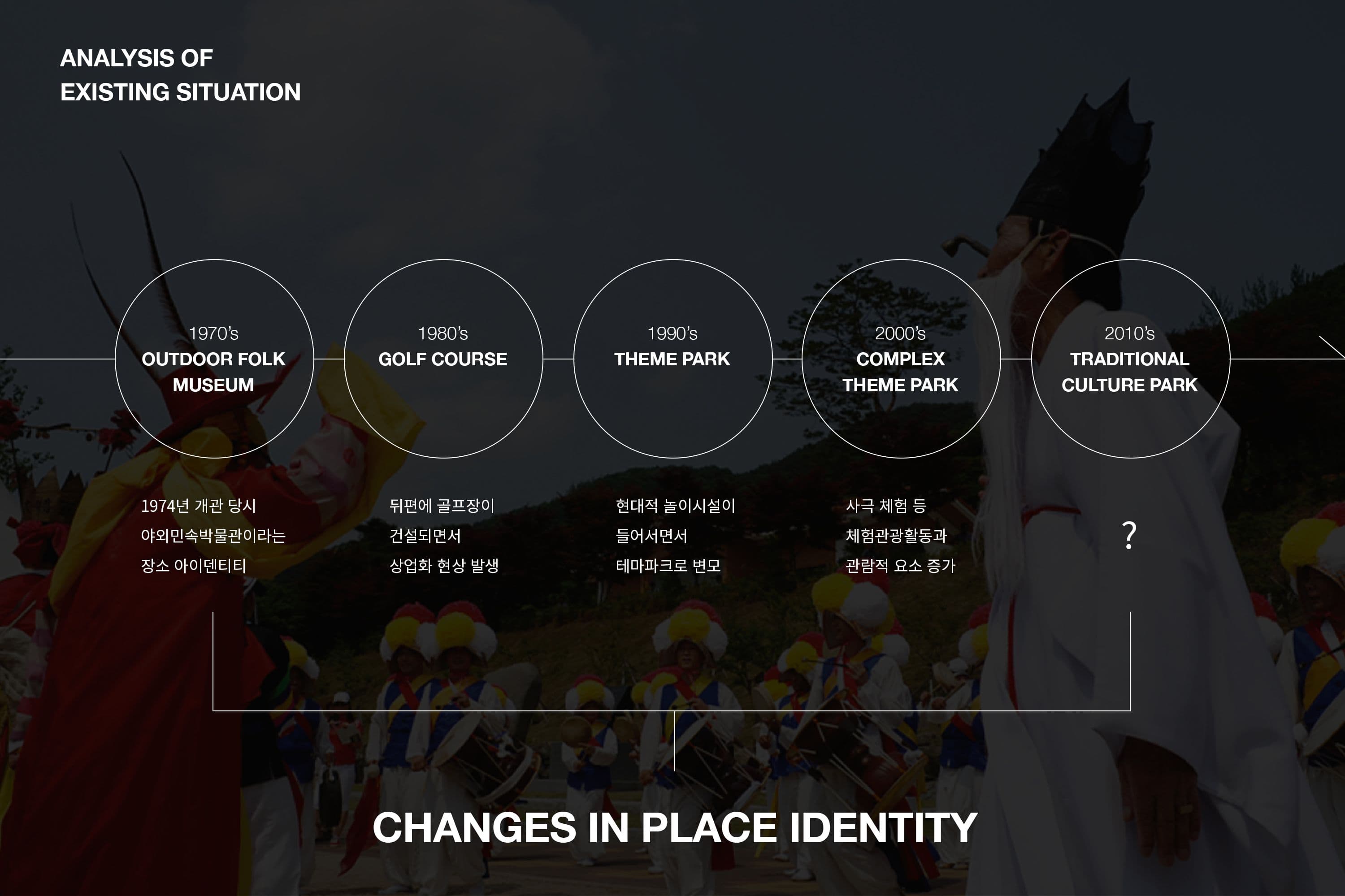 KOREAN FOLK VILLAGE POSITIONING